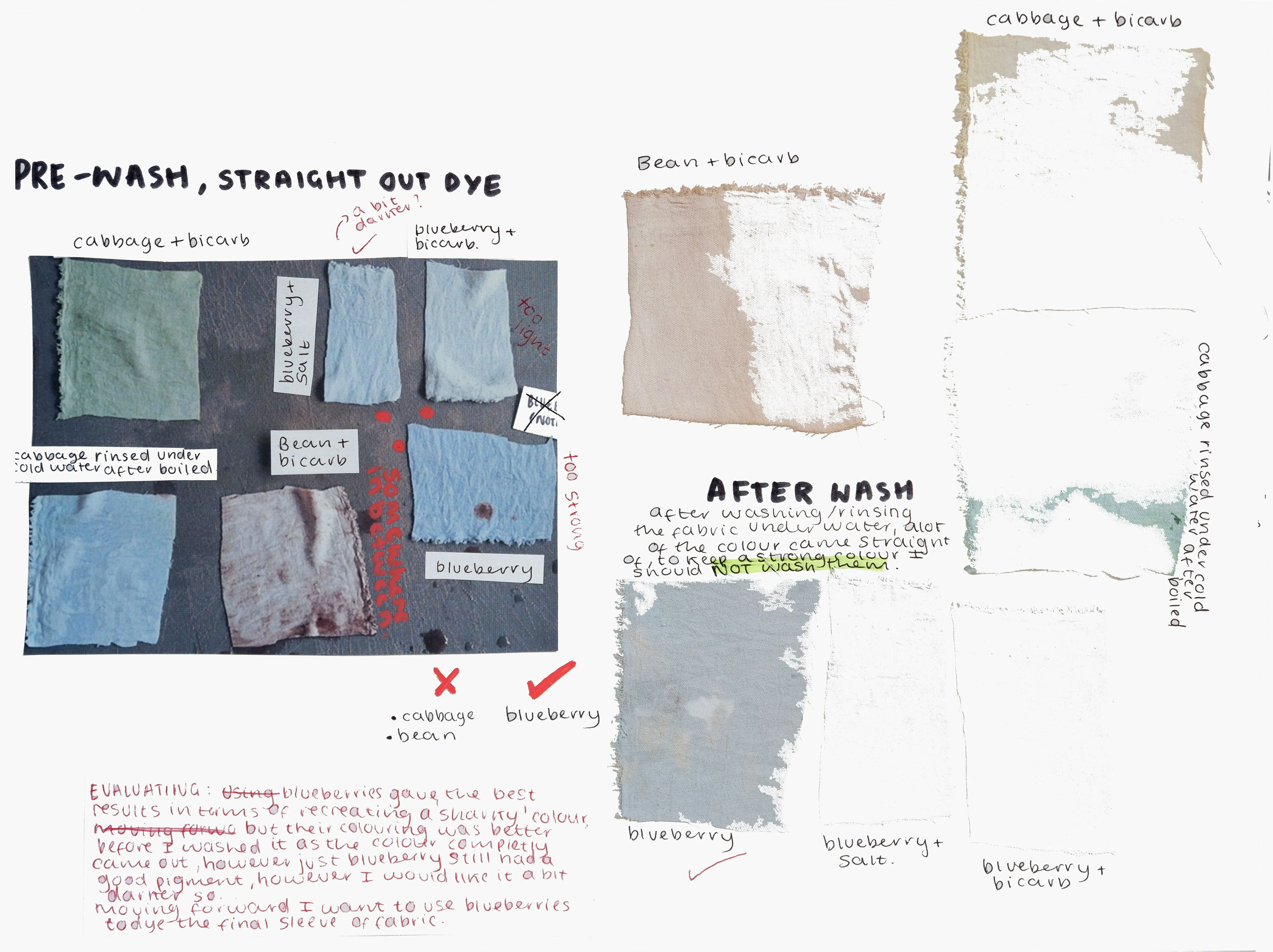 Libby Hawkes process 3