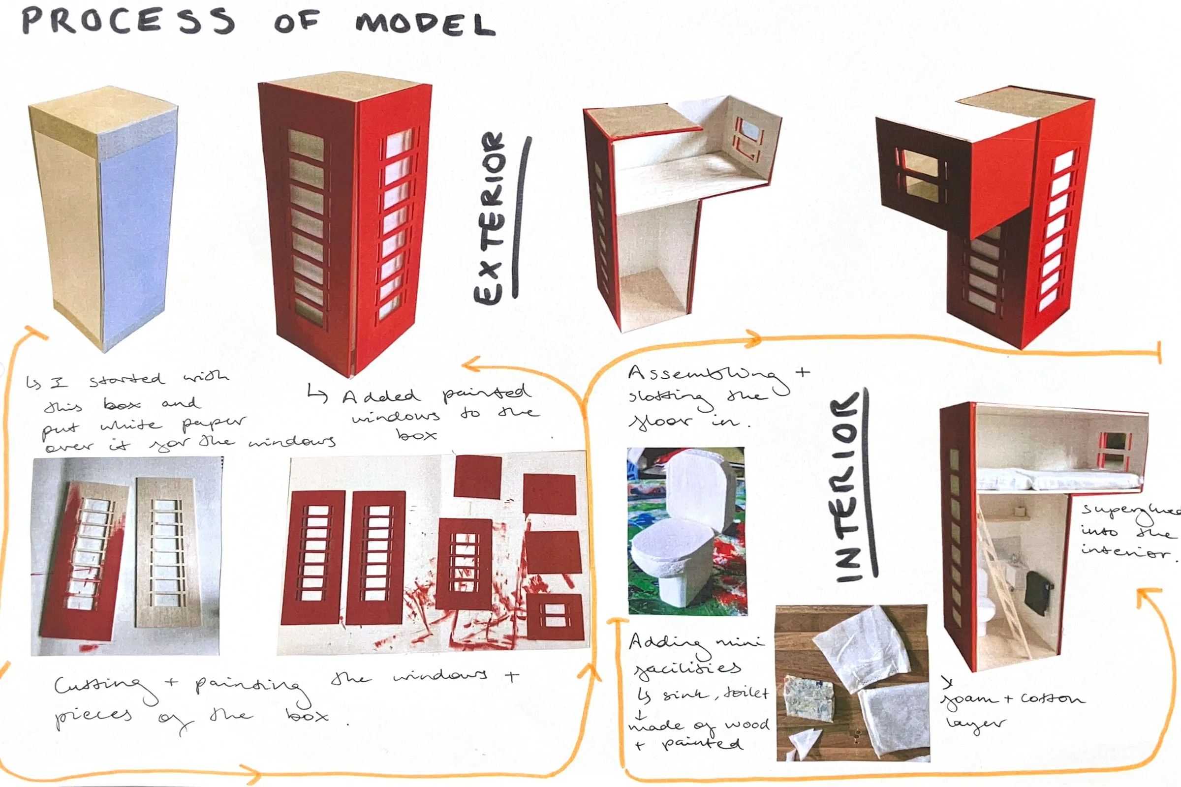Lila Mushtaq Thurnhill process 1