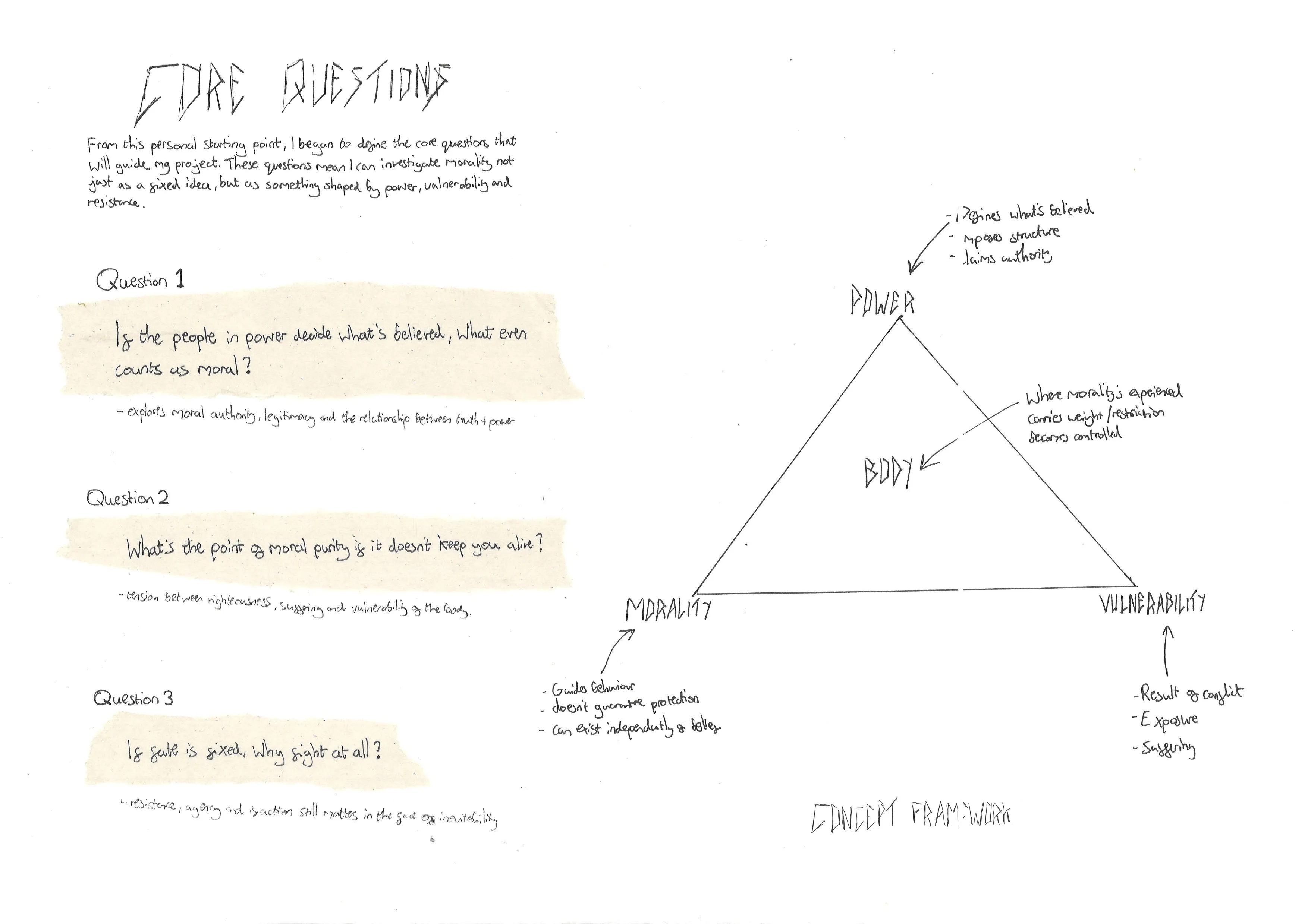 Roman Lucas process 1